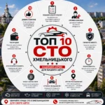 ТОП 10 СТО Хмельницького: рейтинг, відгуки та контакти